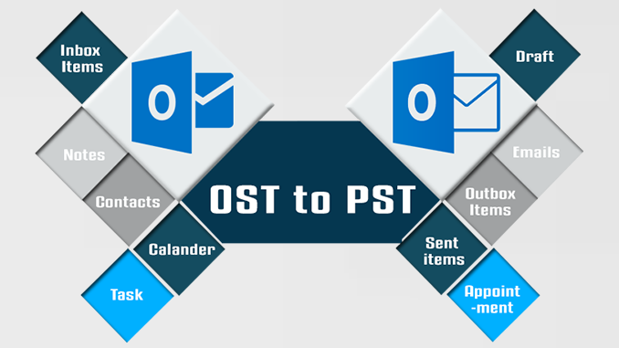 OST Converter